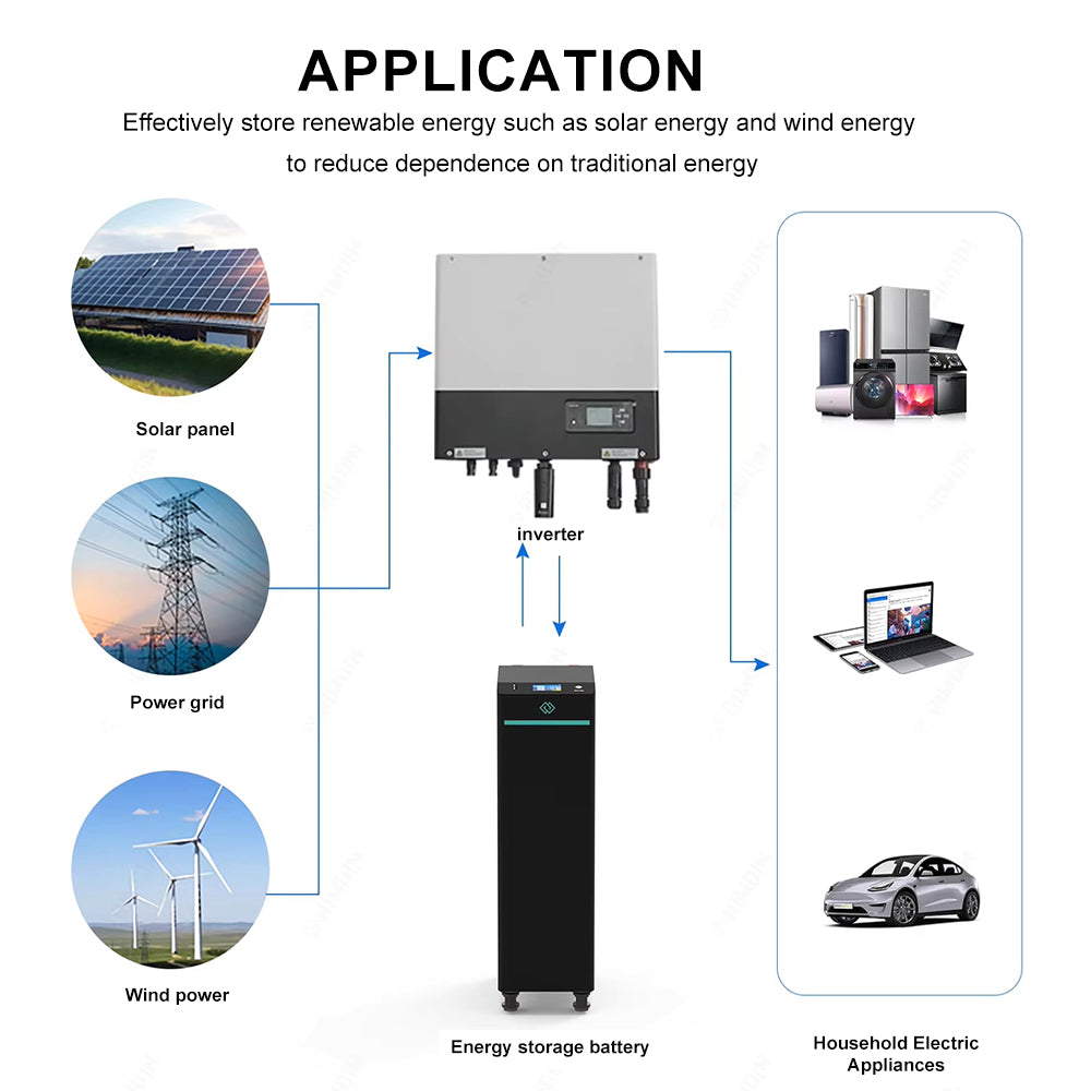 EU Stock & Free Shipping & Tax Free New Seplos V4 -48V 280Ah-320Ah LiFePO4 Battery Pack Kit Built In BMS With Active Balancer