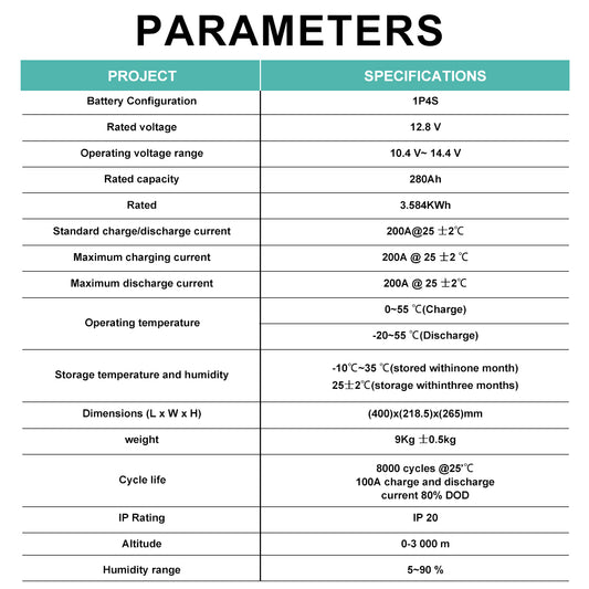EU Stock & Free Shipping & Tax Free Seplos DIY 12V280ah LiFePO4 Battery Pack Kit Stack Model Built-in JK2A8S20P BMS with Active Balancer