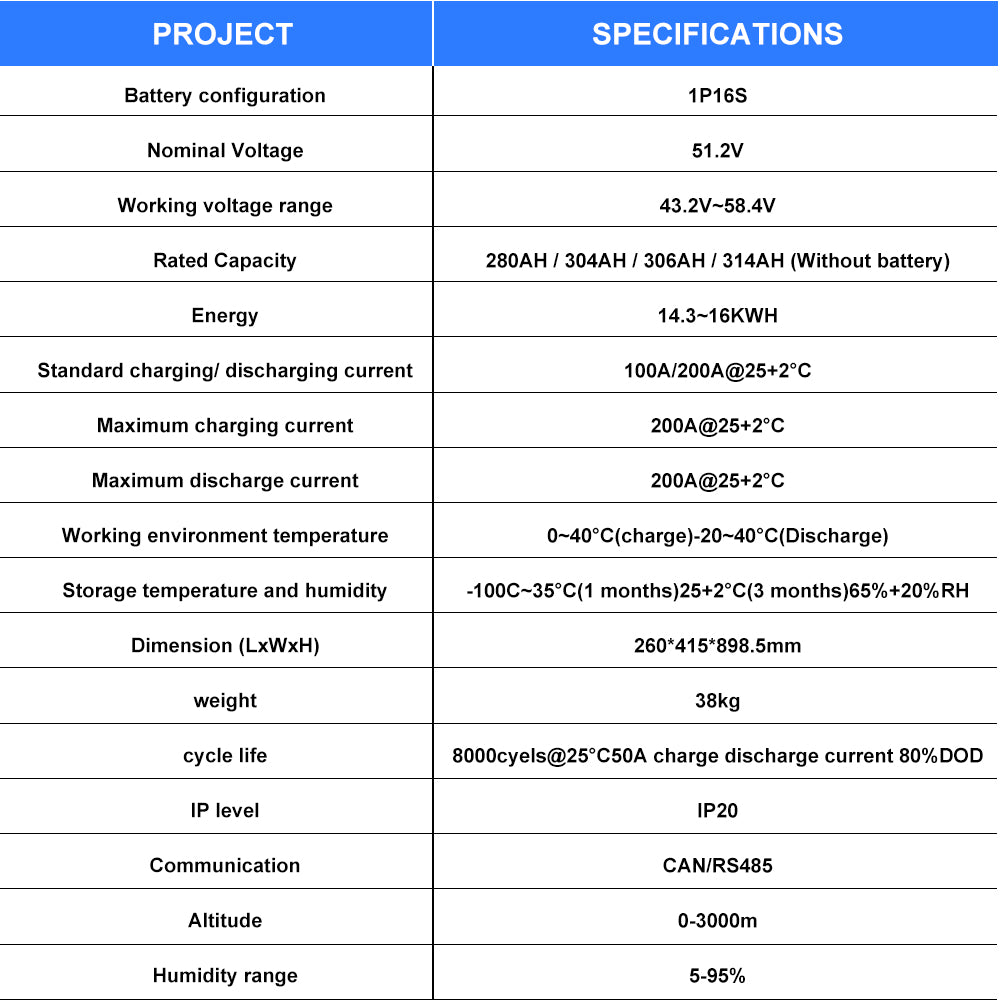 EU Stock & Free Shipping & Tax Free New Seplos V4 -48V 280Ah-320Ah LiFePO4 Battery Pack Kit Built In BMS With Active Balancer