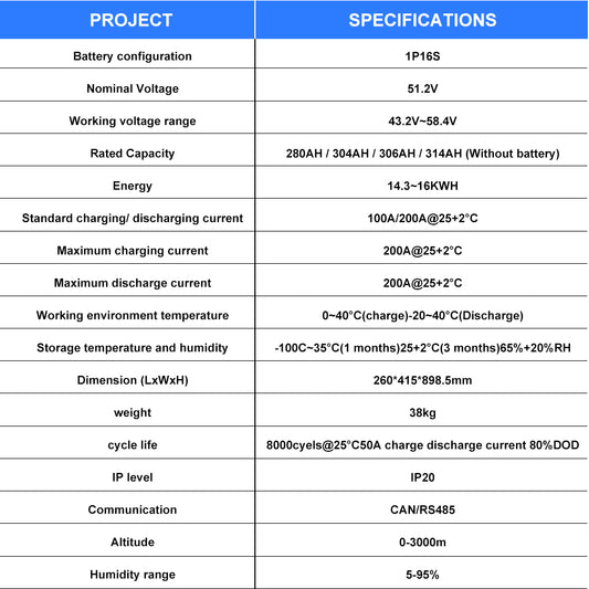 EU Stock-Seplos V4 Assembled Battery Pack 48V 51.2V 314Ah LiFePO4 Built-in BMS with Active Balancer