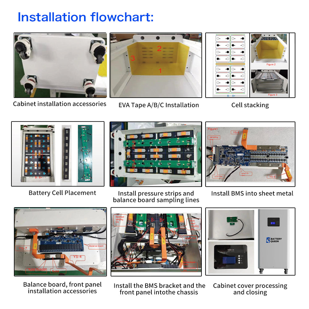 EU Stock & Free Shipping & Tax Free DIY 48V LiFePO4 Battery Pack Kit Vertical Model Built In BMS No Active Balancer