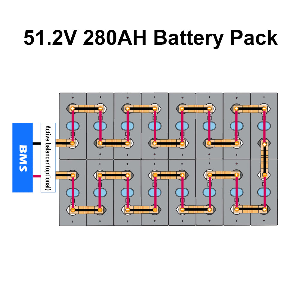 EU Stock & Free Shipping & Tax Free Seplos 3.0 DIY 48V LiFePO4 Battery Pack Kit Stack Model with Built-in BMS with Active Balancer