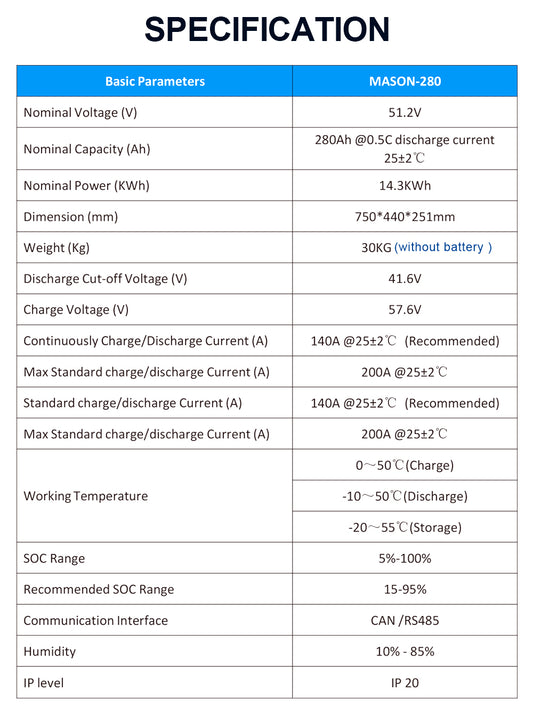 EU Stock & Free Shipping & Tax Free Seplos 3.0 DIY 48V LiFePO4 Battery Pack Kit Stack Model with Built-in BMS with Active Balancer