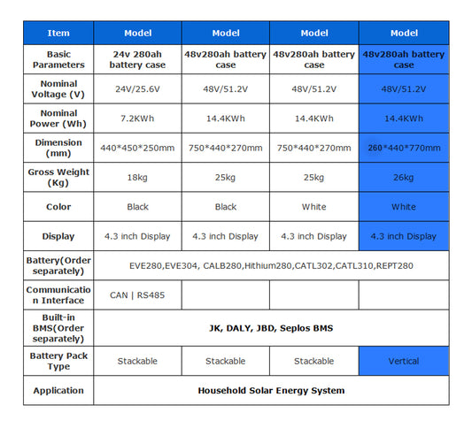 EU Stock & Free Shipping & Tax Free DIY 48V280ah LiFePO4 Battery Pack Kit Vertical Model Original Built-in BMS