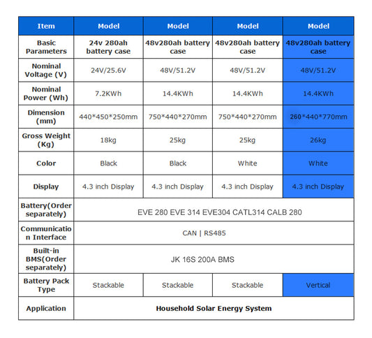 EU Stock & Free Shipping & Tax Free No Other Accessories DIY 48V LiFePO4 Battery Pack Kit Box & Upright Model White Metal Plate Box.