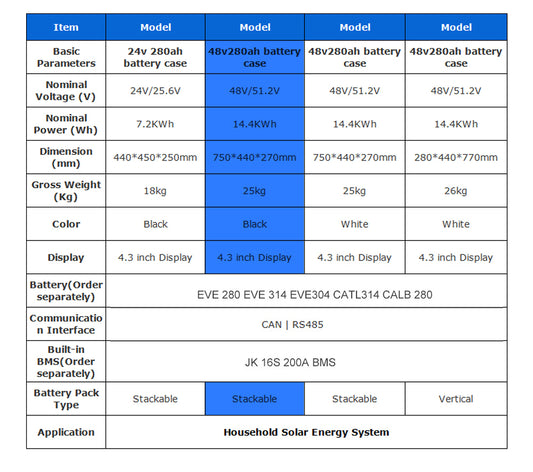 EU Stock & Free Shipping & Tax Free DlY 48V280ahLiFePO4 Battery Kit