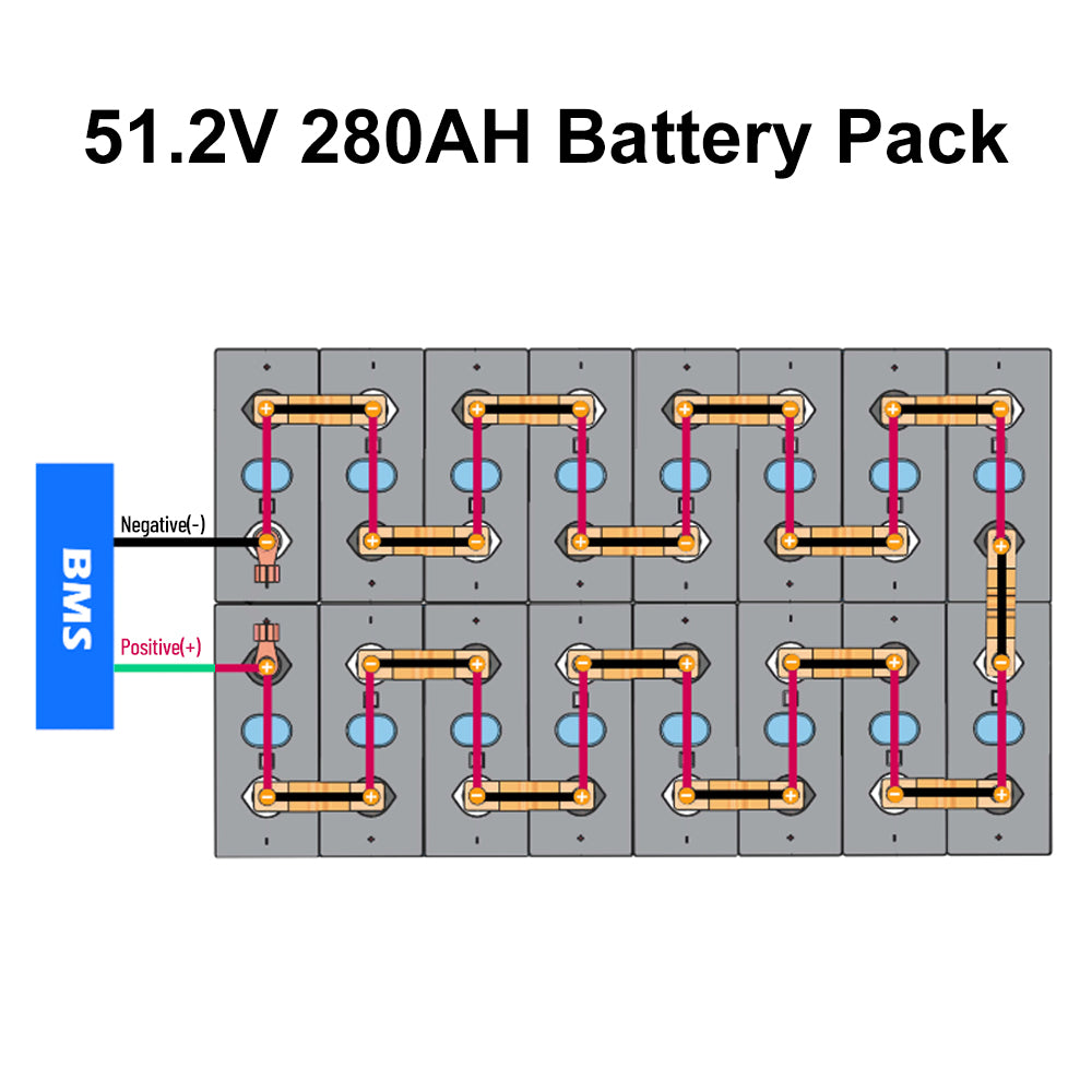 EU Stock & Free Shipping & Tax Free DIY 48V LiFePO4 Battery Pack Kit Stacked Model Built In BMS No Active Balancer