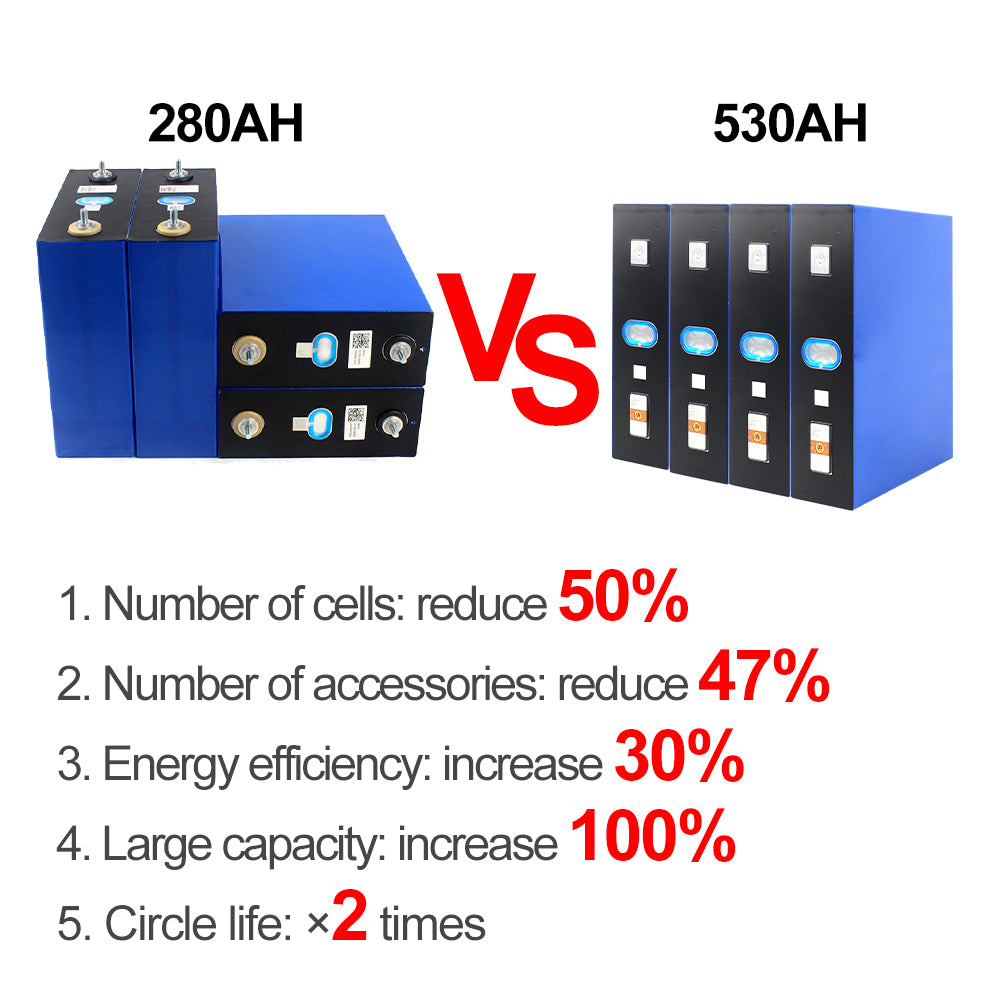CATL 3.2V 530AH Battery Long Cycle Life High Energy Density