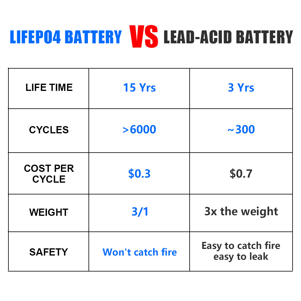 CALB 100AH LiFePO4 Battery Grade A Real 100AH Capacity Brand New