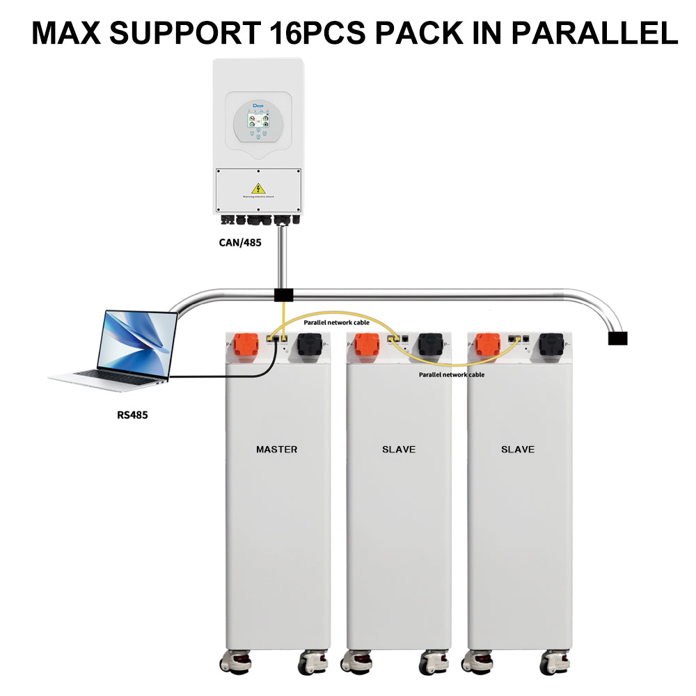 EU Stock & Free Shipping & Tax Free New Seplos V4 -48V 280Ah-320Ah LiFePO4 Battery Pack Kit Built In BMS With Active Balancer