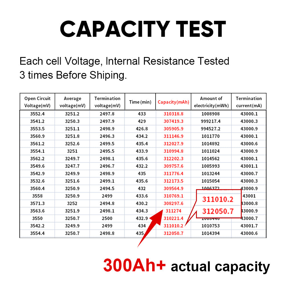 CALB 280AH LiFePO4 Battery Grade A Real Capacity Brand New